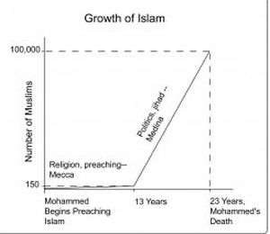 growth-of-islam