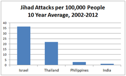 islam-jihad-attack-stats